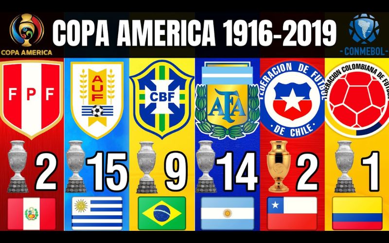 Các nhà vô địch của Copa America